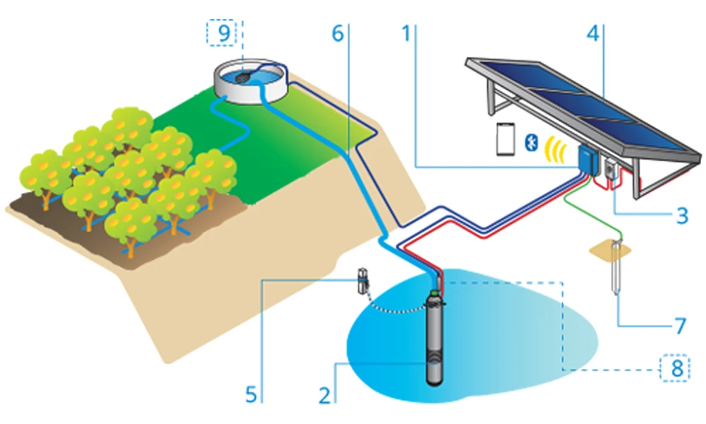 Solar-Water-Pumps-Diagrams-3