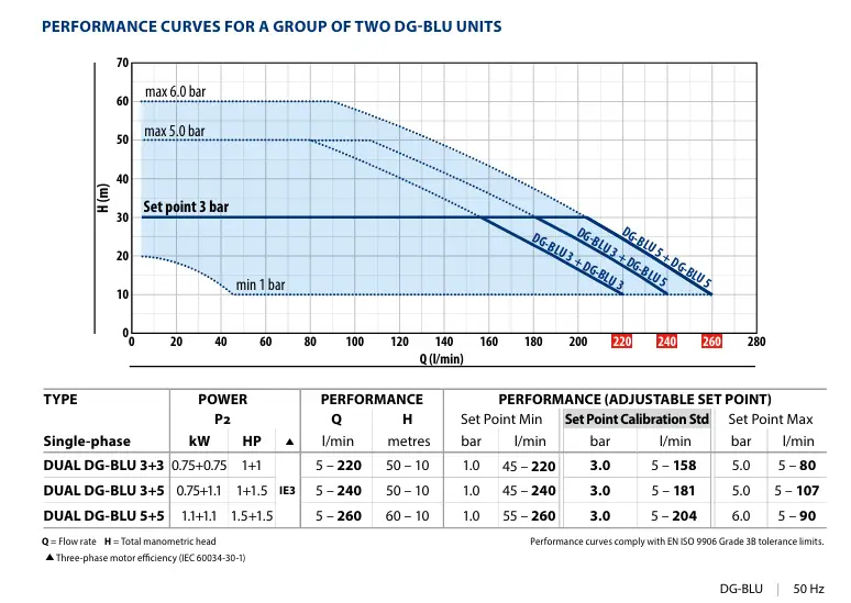 DG BLU Product Image Graph
