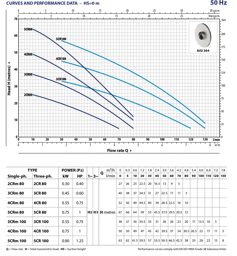 Powerboost-Flow-Performance-CR