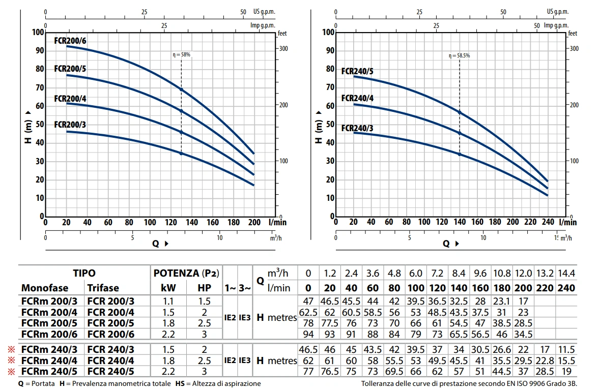 Powerboost-Flow-Performance-FCR