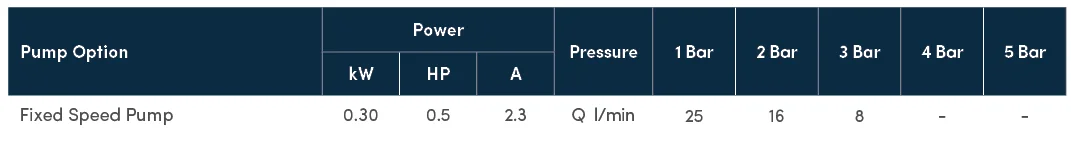Powertank-CAT5-Kiosk-Performance